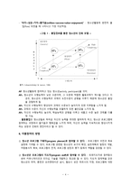 청소년 지도 방법론 자율참여 원리-4