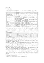 사회복지 행정론 제장 기획과 의사결정-2