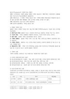 사회복지 행정론 제장 기획과 의사결정-3