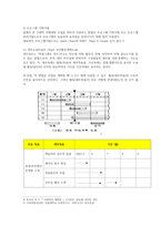 사회복지 행정론 제장 기획과 의사결정-5