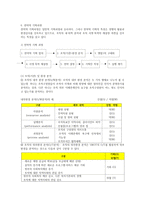 사회복지 행정론 제장 기획과 의사결정-7