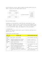 사회복지 행정론 제장 기획과 의사결정-8