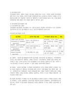 사회복지 행정론 제장 기획과 의사결정-9