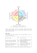 주요 인물&이론 고든 알포트 칼 융 지그문트 프로이트 알프레도 앨더로 버트클로닝어한스아이젠 크-4