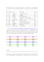 주요 인물&이론 고든 알포트 칼 융 지그문트 프로이트 알프레도 앨더로 버트클로닝어한스아이젠 크-10