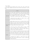서울 장애인복지관 의지 원고 용사 업체 개발 및 대상자 선정-4