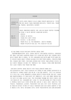 서울 장애인복지관 의지 원고 용사 업체 개발 및 대상자 선정-5