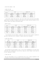 게임중독의 심리적윈인과 대책-4