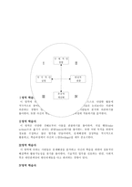 청소년활동론 청소년활동 관련 이론-7