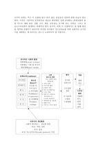 청소년활동론 청소년활동 관련 이론-14