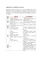 국민 기초생활보장법-4