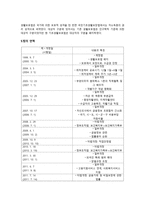 국민 기초생활보장법-5