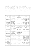 지역사회복지 실천모델-3