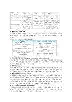 지역사회복지 실천모델-4