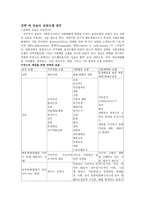 지역사회복지 실천모델-7