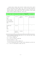 산재보험 보고서 산재보험 보고서-3