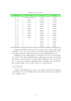 산재보험 보고서 산재보험 보고서-7