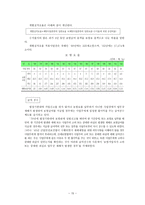 산재보험 보고서 산재보험 보고서-15
