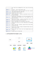 광주전남 북한 이주민 지원센터 북한 이주민 지원센터 소개-3