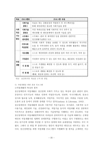 정신장애 레포트-20
