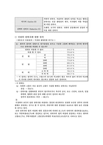 안락사를 허용해야 하는가-4