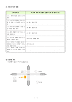 정신지체장애인 고용확대사업계획서-7