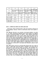 사회복지예산의 지방분권화에 문제점과 대응방안-3