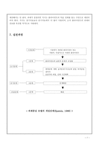 사회복지 실천 기술론 과제 중심 모델-7