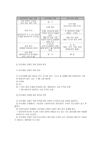 인지행동모델인지 이론과 행동주의적 요소들이 결합-6