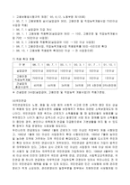 산업복지 당면 문제와 발전과제 리포트-19