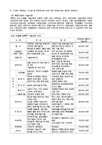북한 경제현황과 경제발전 북한 경제체제의 특성-8