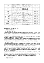 북한 경제현황과 경제발전 북한 경제체제의 특성-9