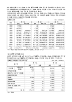 북한 경제현황과 경제발전 북한 경제체제의 특성-13