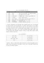 청소년 문화정책의 새로운 패러다임 찾기-5