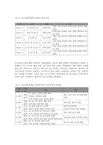 청소년 문화정책의 새로운 패러다임 찾기-6