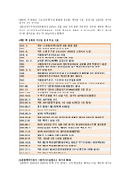북한 핵문제 레포트-2
