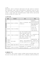 국민건강보험법-8