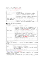 정치와 정치현상 그리고 정치학-1