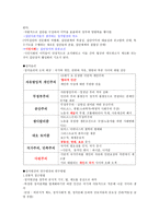 정치와 정치현상 그리고 정치학-2