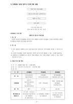 장안 종합사회복지관 기관 분석 보고서1-3