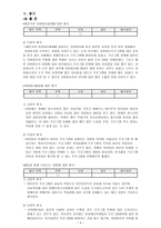 장안 종합사회복지관 기관 분석 보고서1-4