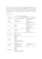 아동청소년복지론 세미나 다문화가정 청소년 지원 프로그램 실태분석-3