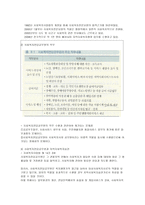 지역사회 지역사회의 공공복지 실천-2