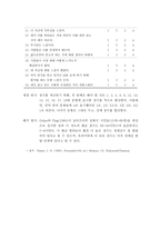에릭슨의 심리사회적 발달-18