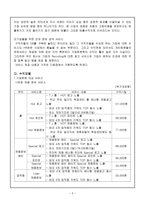 창업 사업계획서 리포트 과제-5