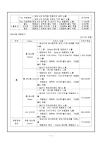 창업 사업계획서 리포트 과제-6