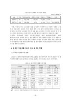 장애인 고용정책 현황과 쟁점 장애인 고용서비스 전달체계 중심으로-7
