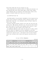 장애인 고용정책 현황과 쟁점 장애인 고용서비스 전달체계 중심으로-14