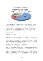 장애인 고용정책 현황과 쟁점 장애인 고용서비스 전달체계 중심으로-15
