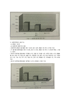 수용표현 어휘력 검사 Receptive Expressive Vocabulry Test REVT-2